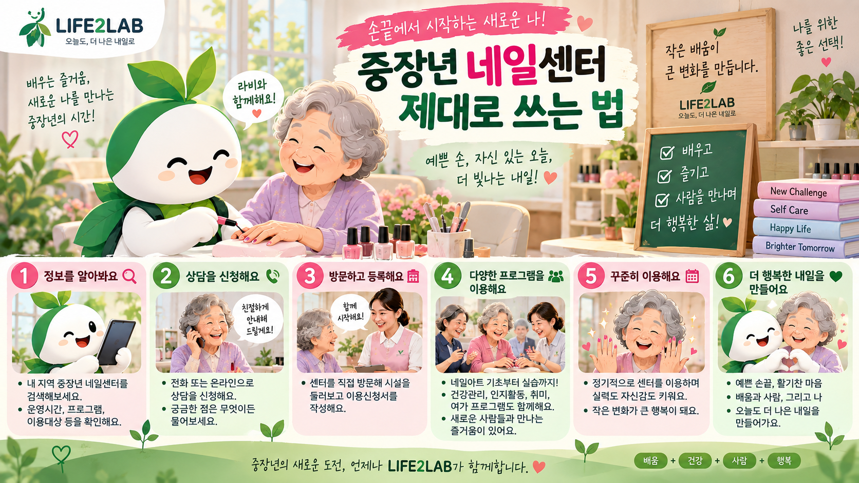 중장년내일센터 제대로 쓰는 법|이력서부터 일자리 연결까지 무료 지원